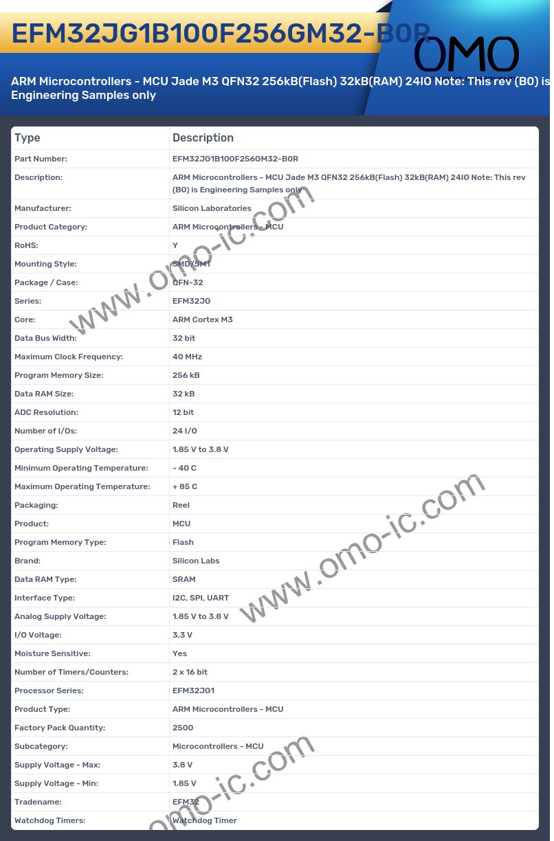 EFM32JG1B100F256GM32-B0R