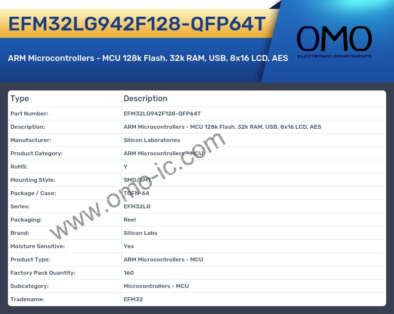 EFM32LG942F128-QFP64T