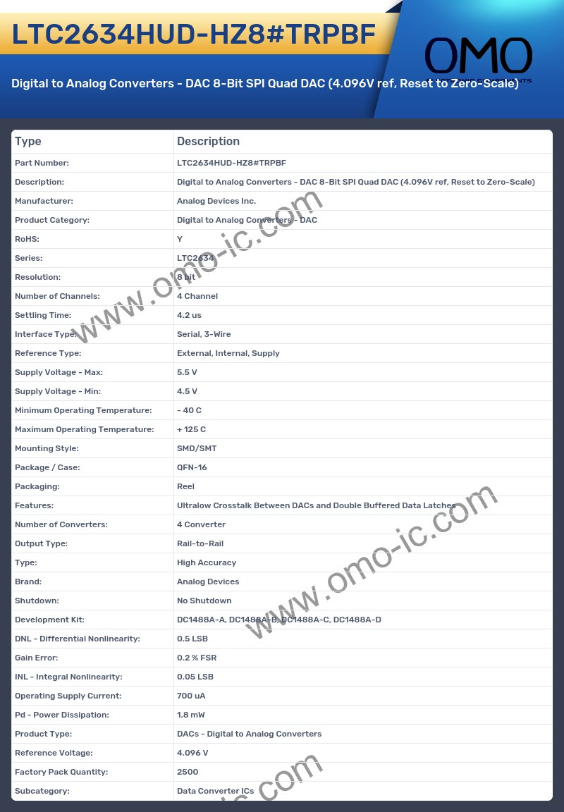 LTC2634HUD-HZ8#TRPBF