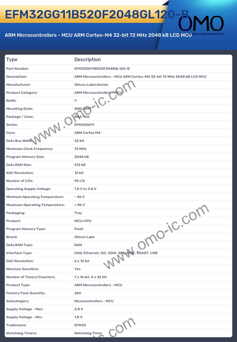 EFM32GG11B520F2048GL120-B