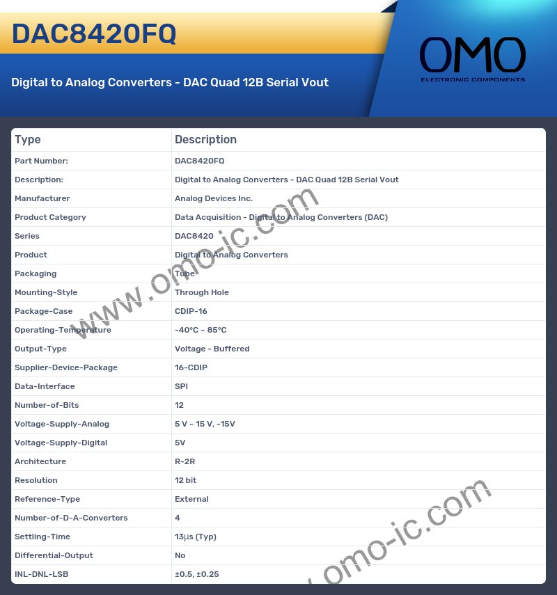 DAC8420FQ
