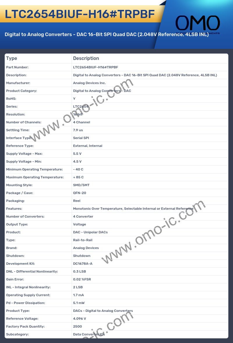 LTC2654BIUF-H16#TRPBF