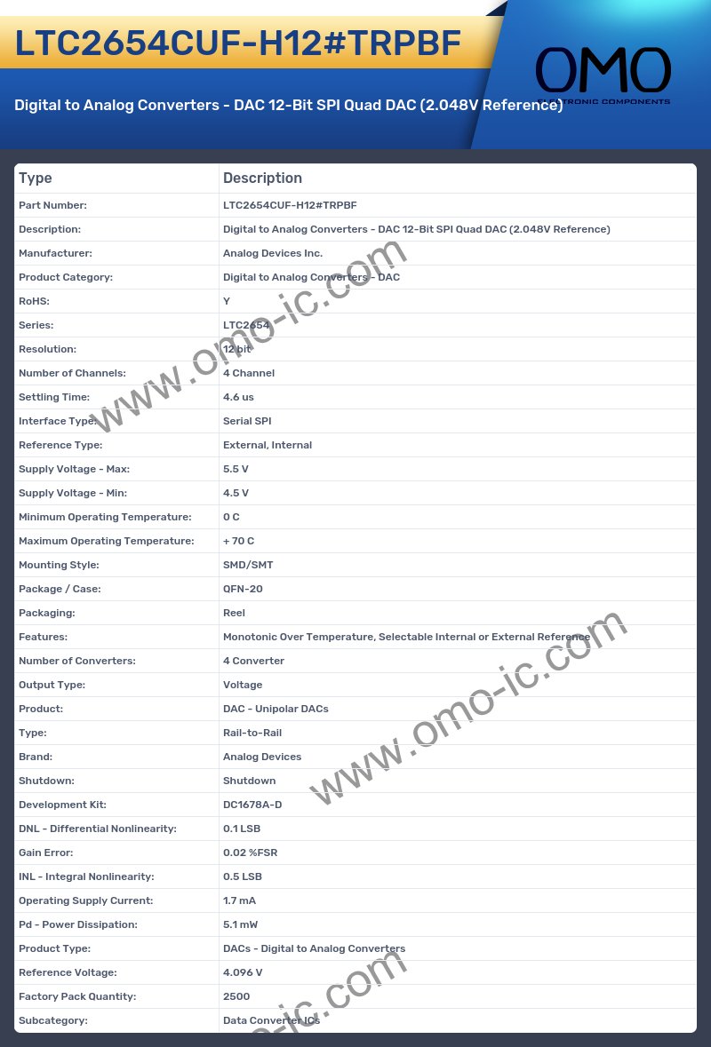 LTC2654CUF-H12#TRPBF