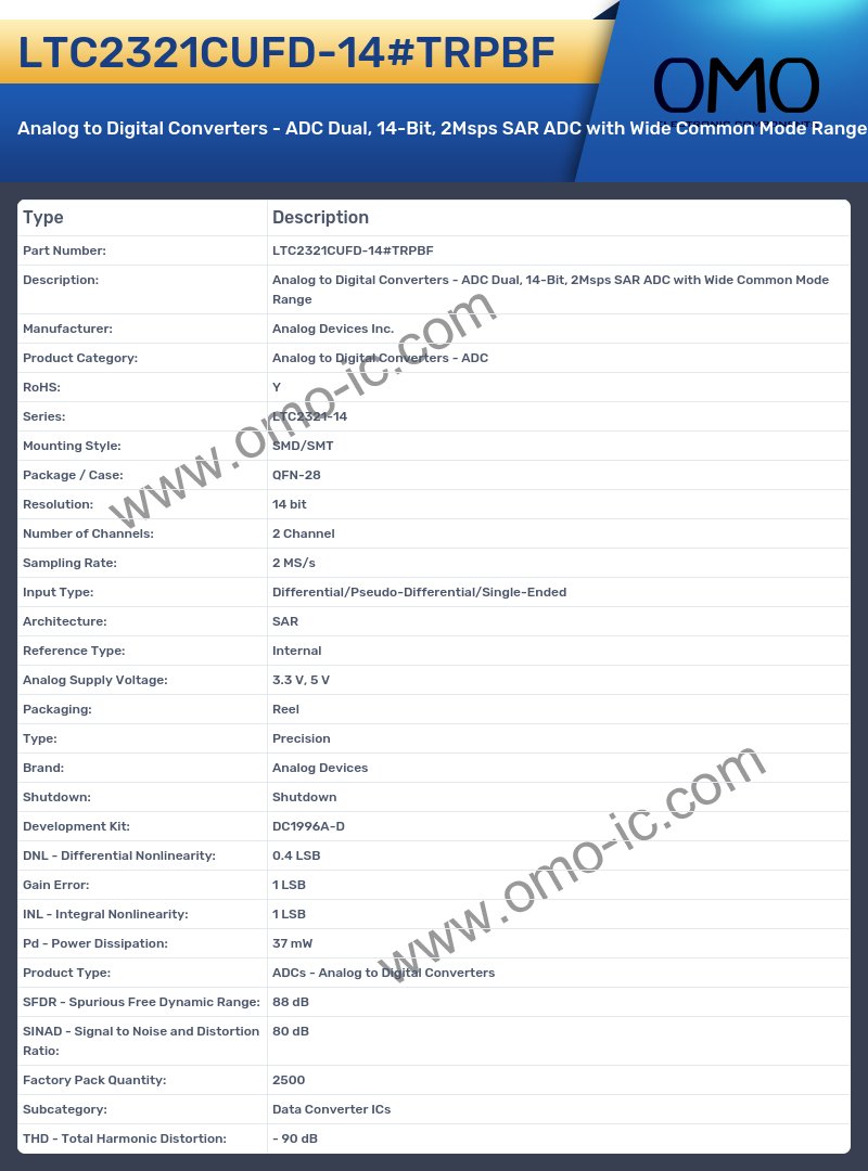 LTC2321CUFD-14#TRPBF
