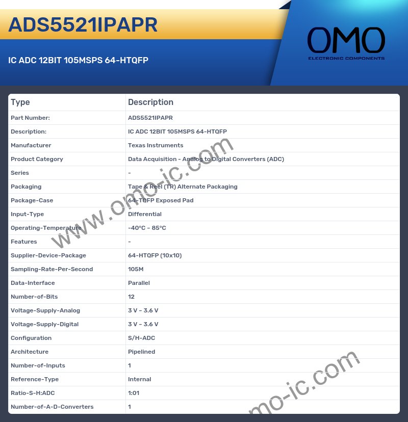 ADS5521IPAPR