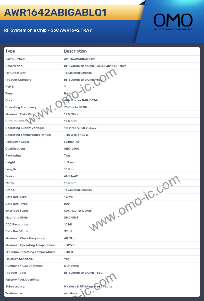 AWR1642ABIGABLQ1