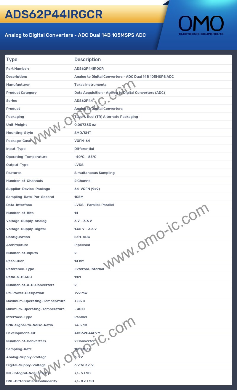 ADS62P44IRGCR