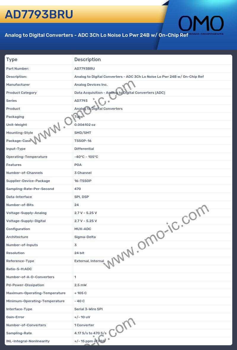 AD7793BRU