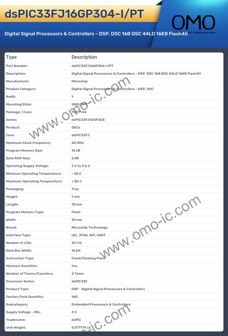 dsPIC33FJ16GP304-I/PT