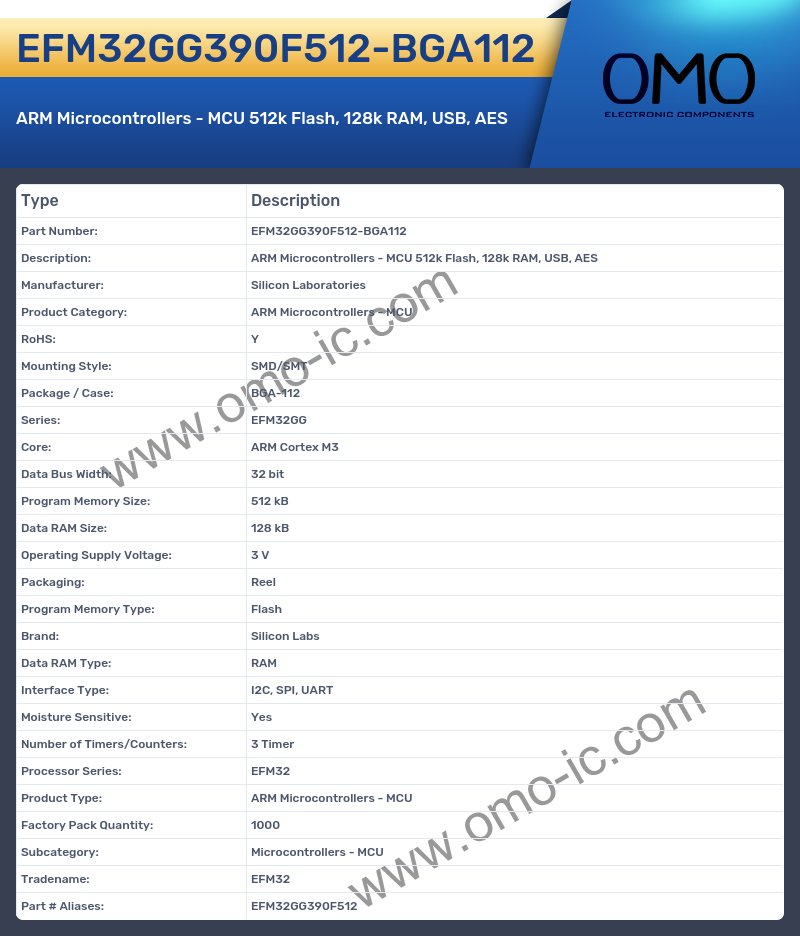 EFM32GG390F512-BGA112