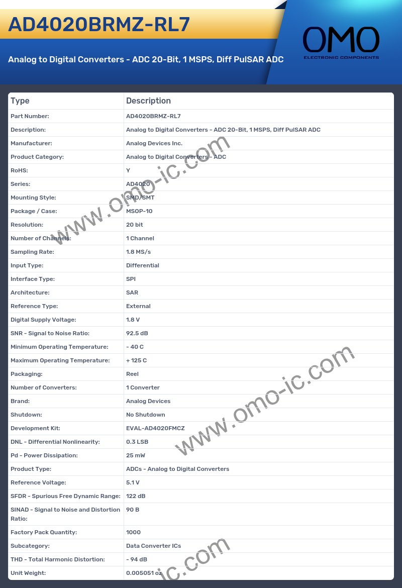 AD4020BRMZ-RL7