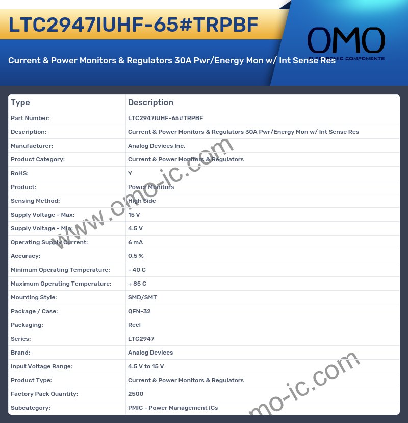 LTC2947IUHF-65#TRPBF
