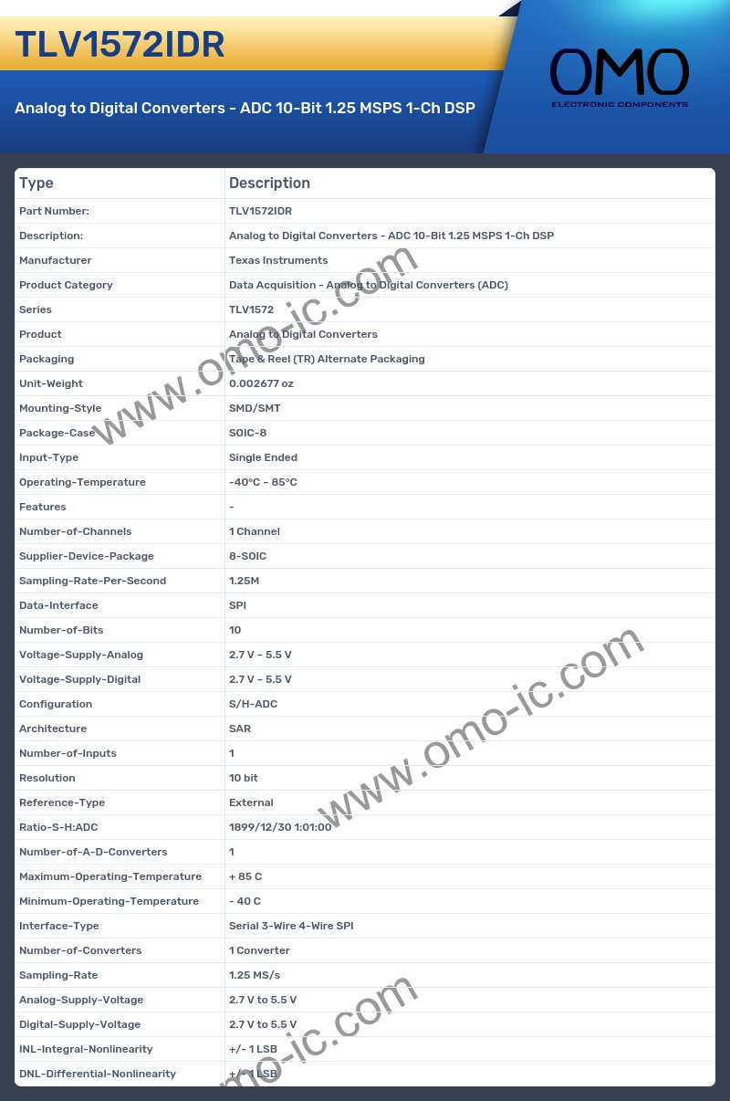 TLV1572IDR