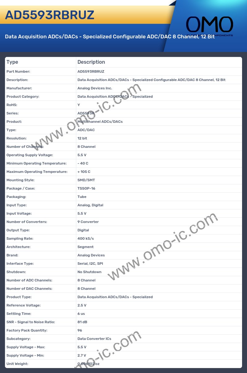 AD5593RBRUZ