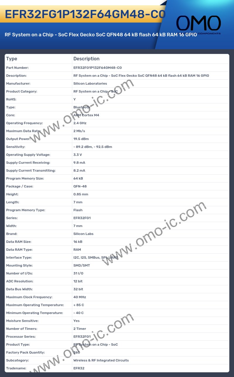 EFR32FG1P132F64GM48-C0
