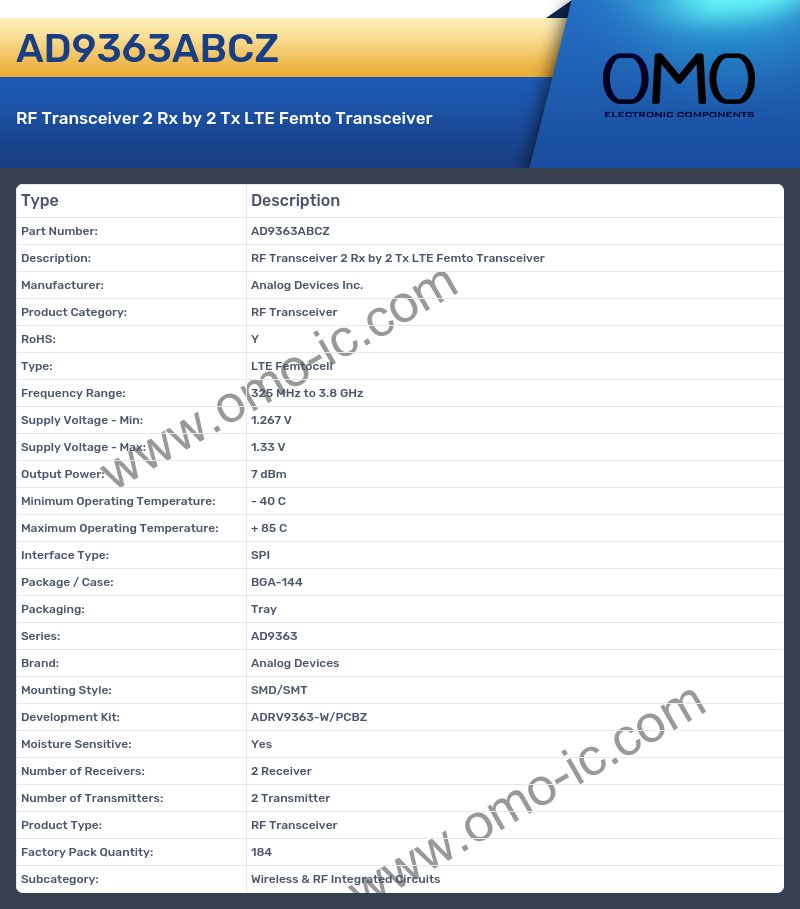 AD9363ABCZ