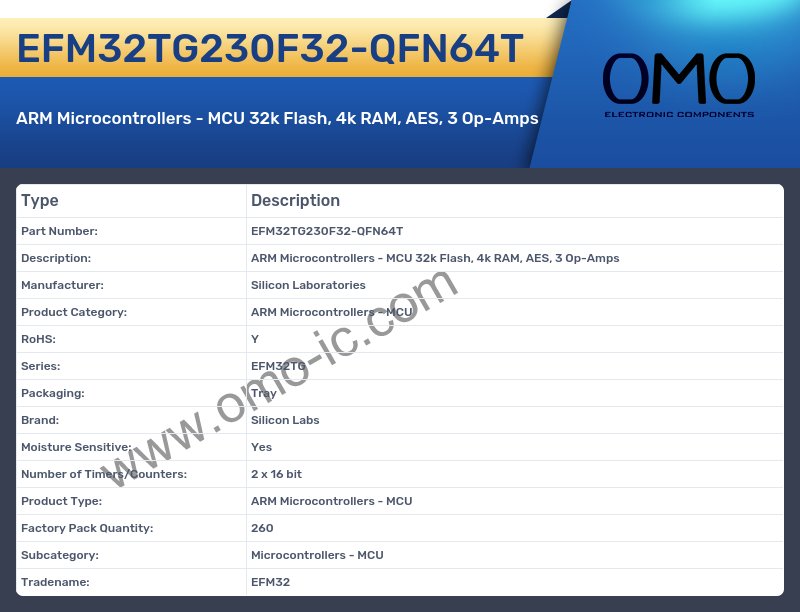 EFM32TG230F32-QFN64T