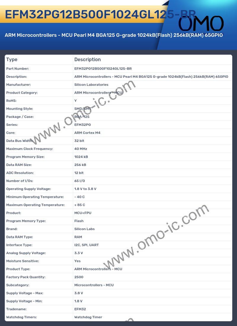 EFM32PG12B500F1024GL125-BR