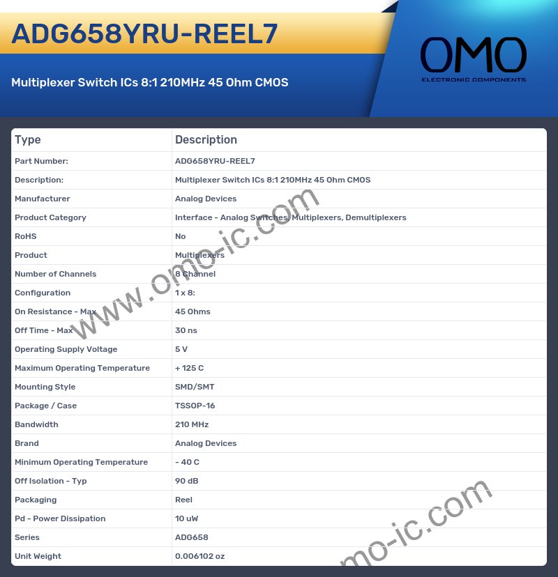 ADG658YRU-REEL7