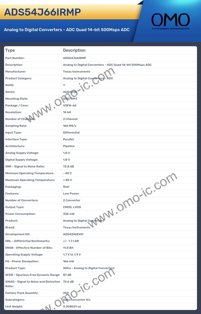 ADS54J66IRMP