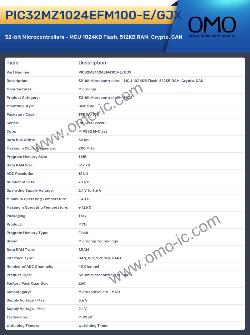 PIC32MZ1024EFM100-E/GJX