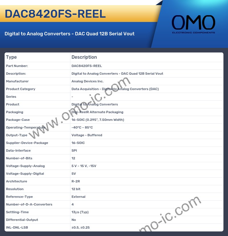 DAC8420FS-REEL