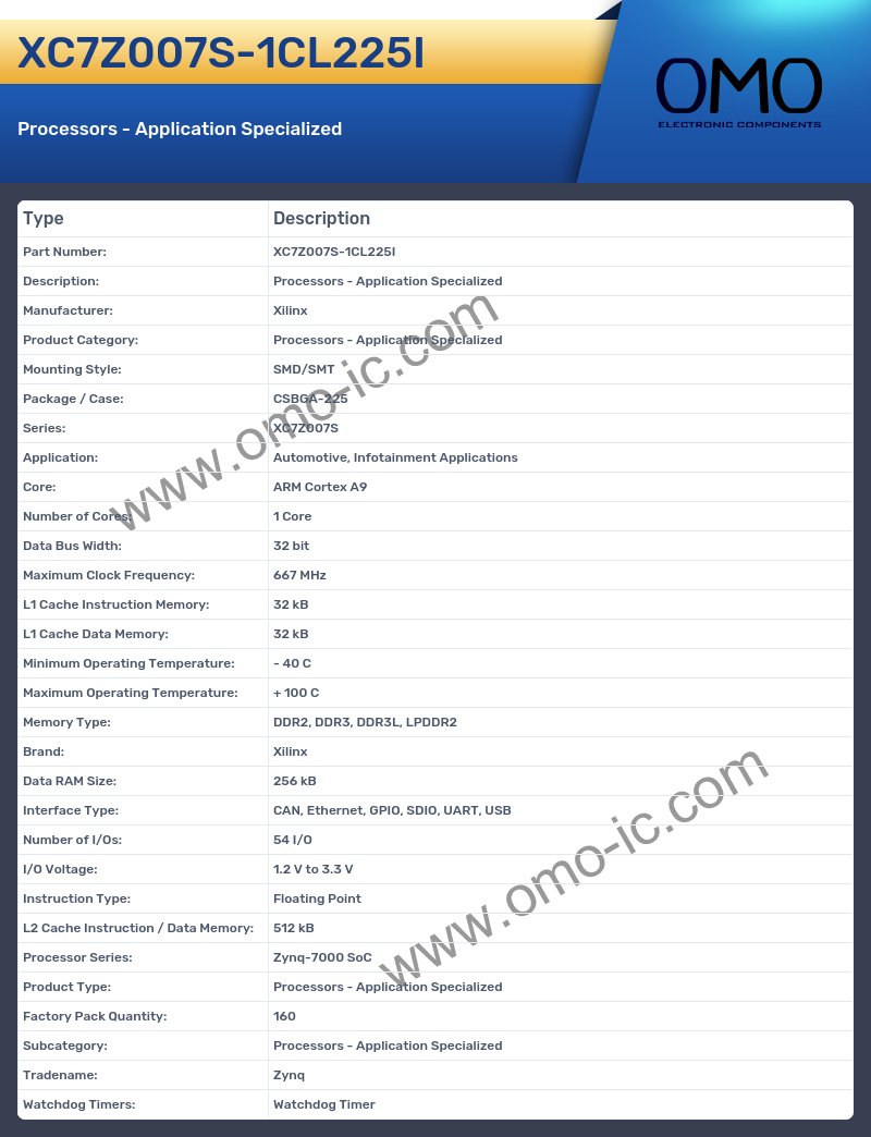 XC7Z007S-1CL225I