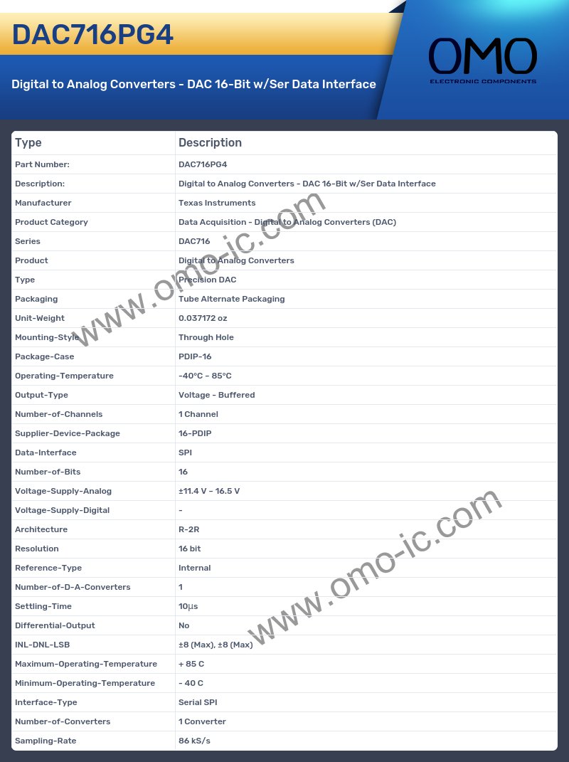 DAC716PG4