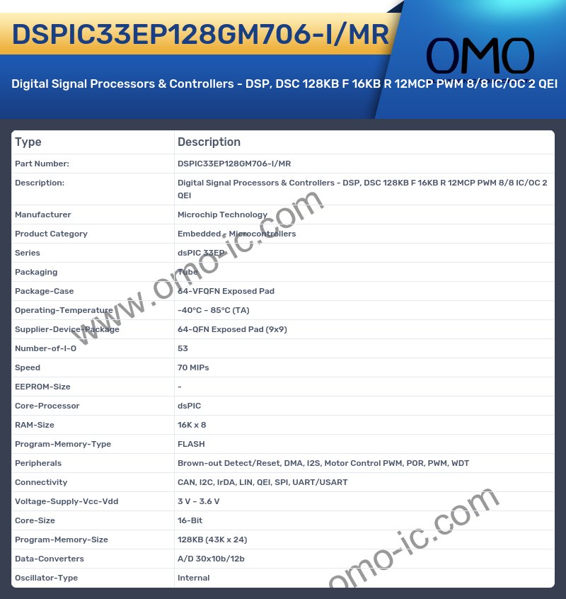 DSPIC33EP128GM706-I/MR