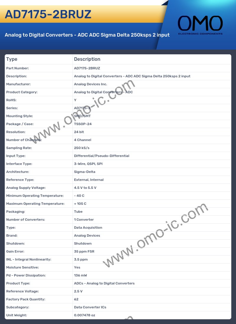AD7175-2BRUZ