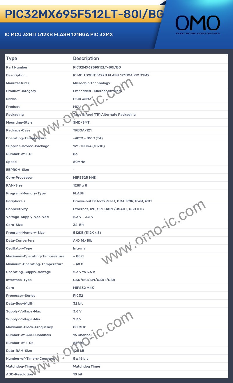 PIC32MX695F512LT-80I/BG