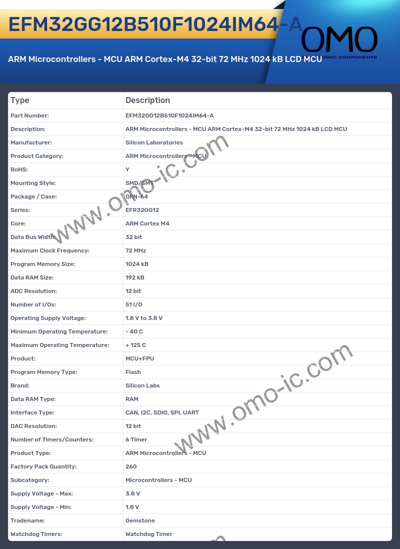 EFM32GG12B510F1024IM64-A