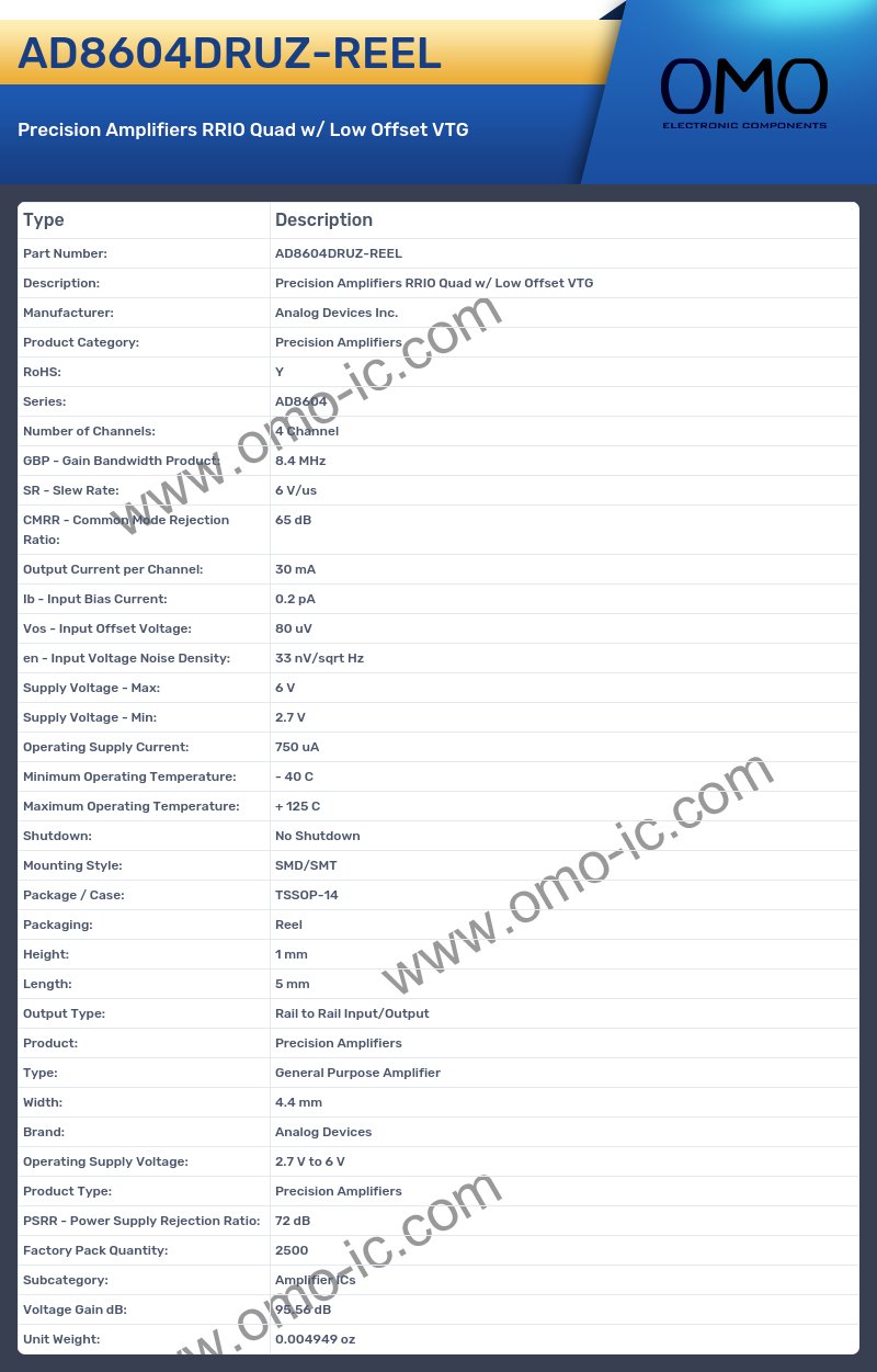 AD8604DRUZ-REEL