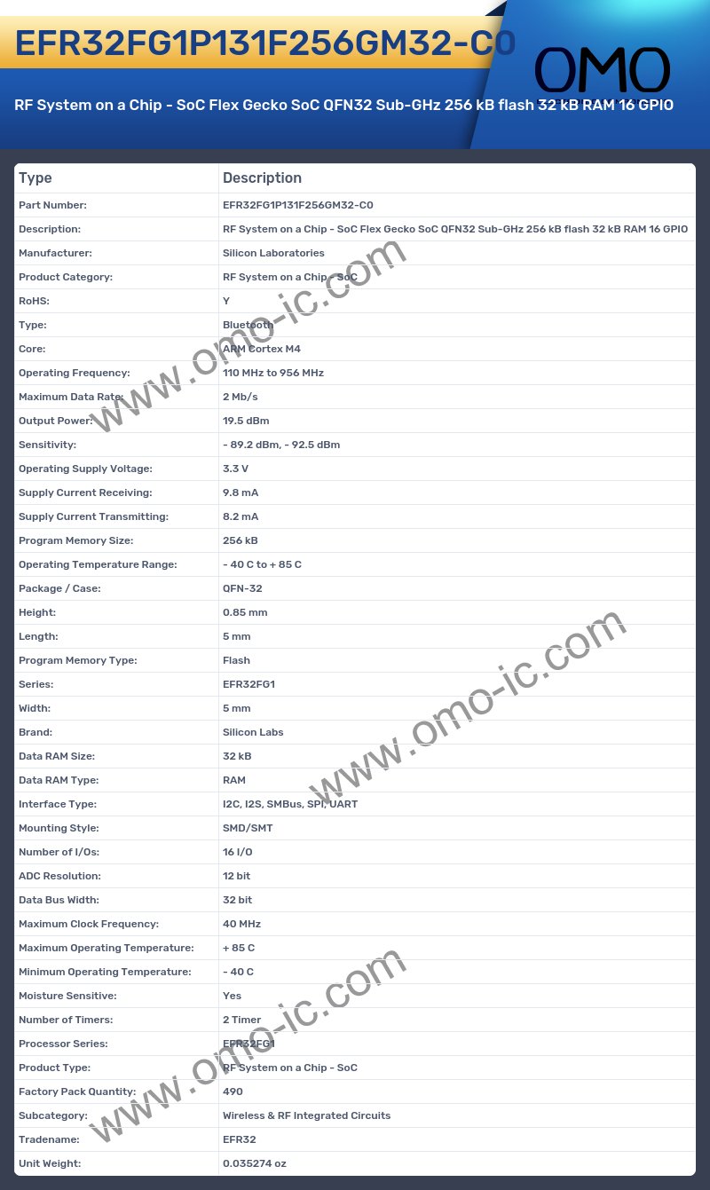EFR32FG1P131F256GM32-C0