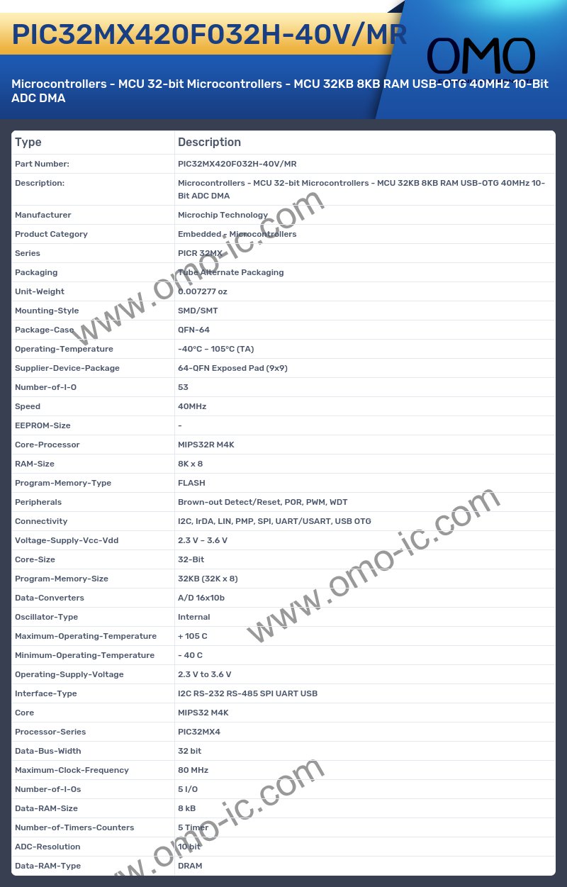 PIC32MX420F032H-40V/MR