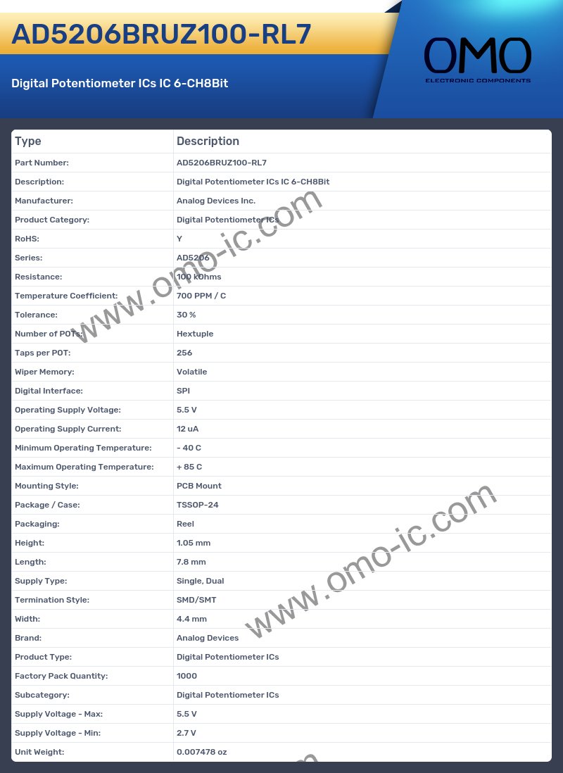 AD5206BRUZ100-RL7