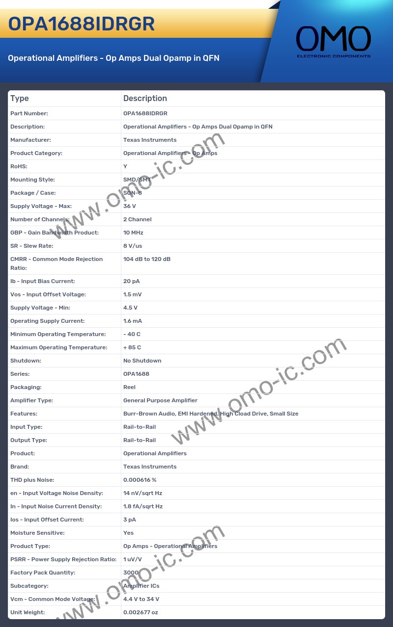 OPA1688IDRGR
