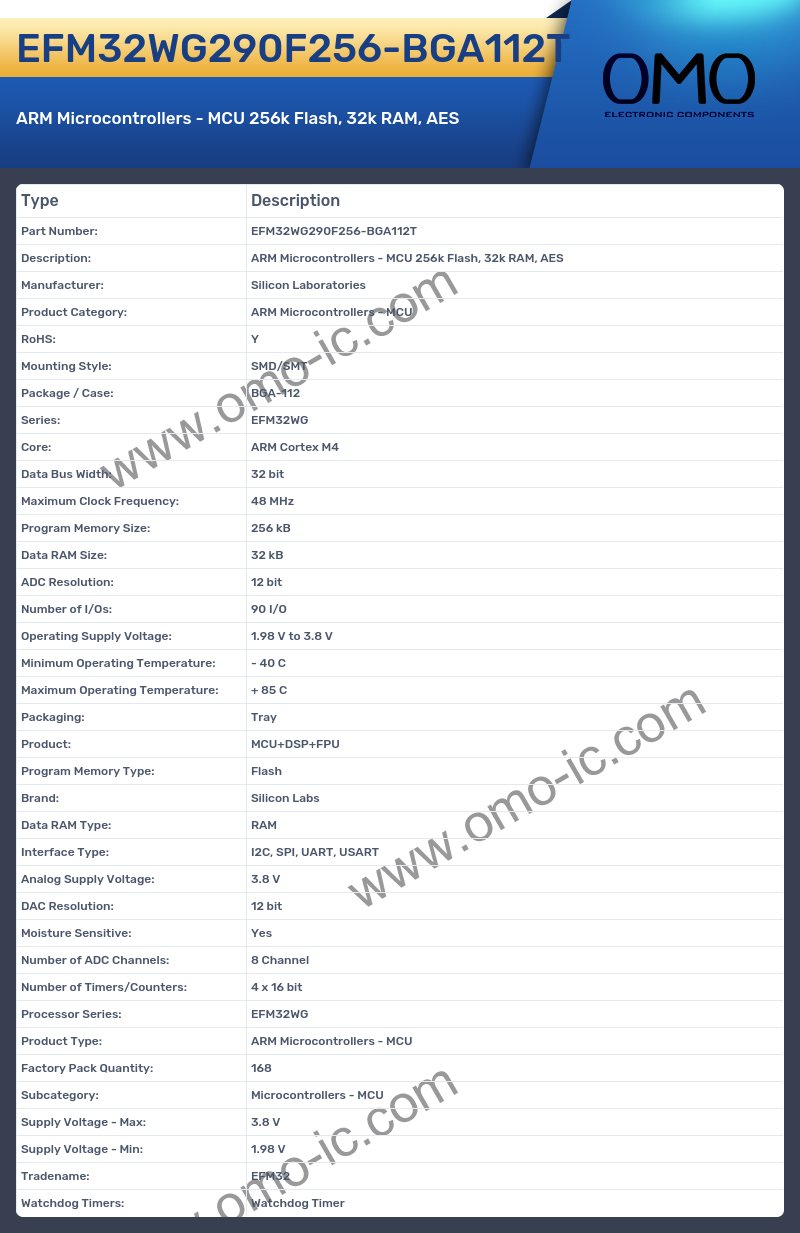 EFM32WG290F256-BGA112T