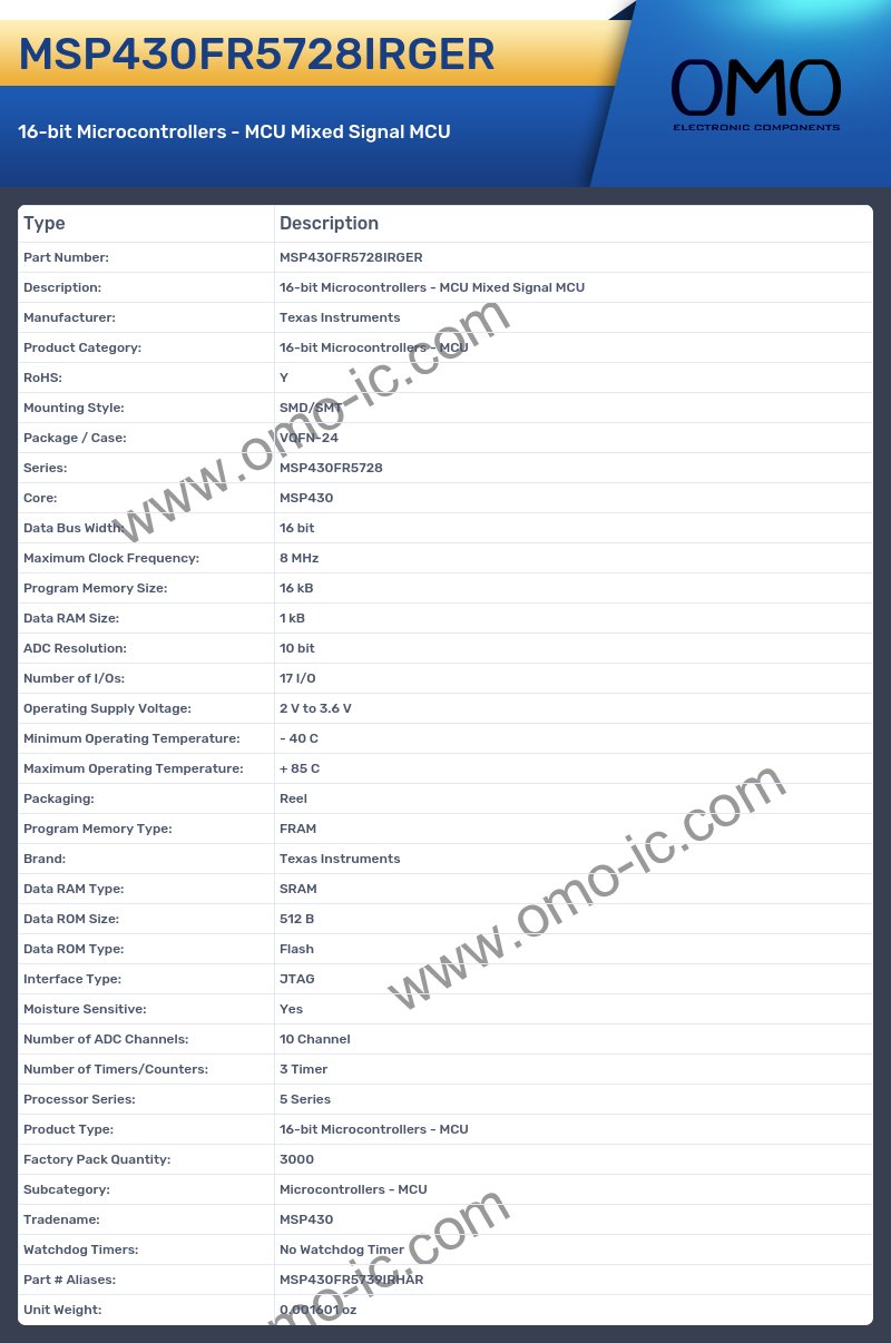 MSP430FR5728IRGER