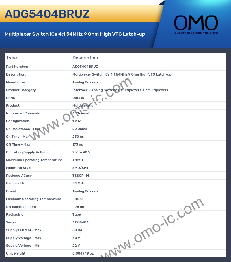 ADG5404BRUZ