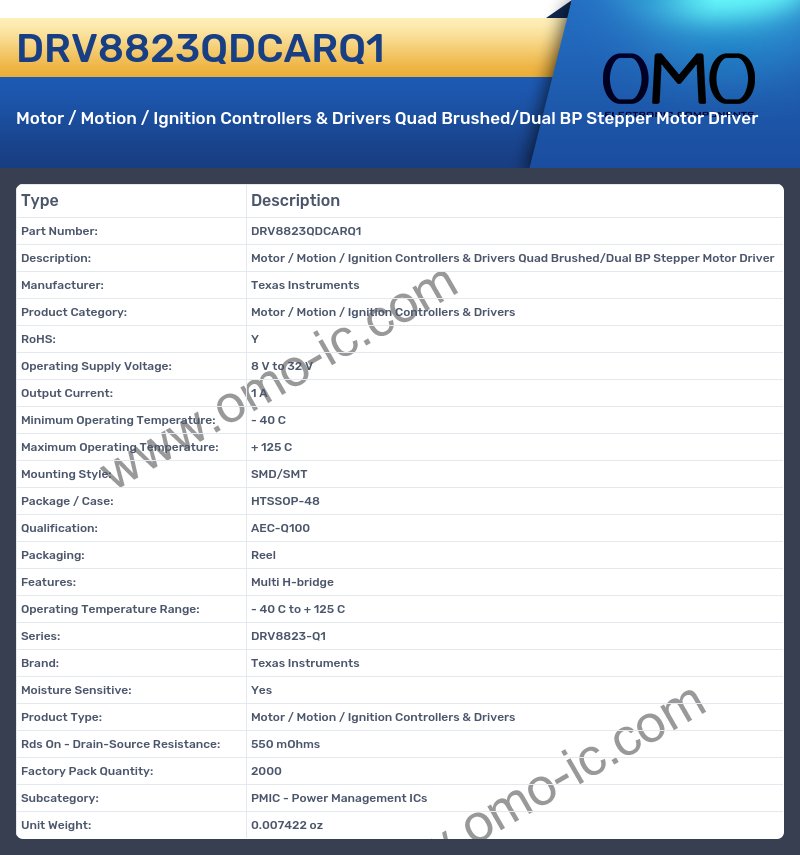 DRV8823QDCARQ1