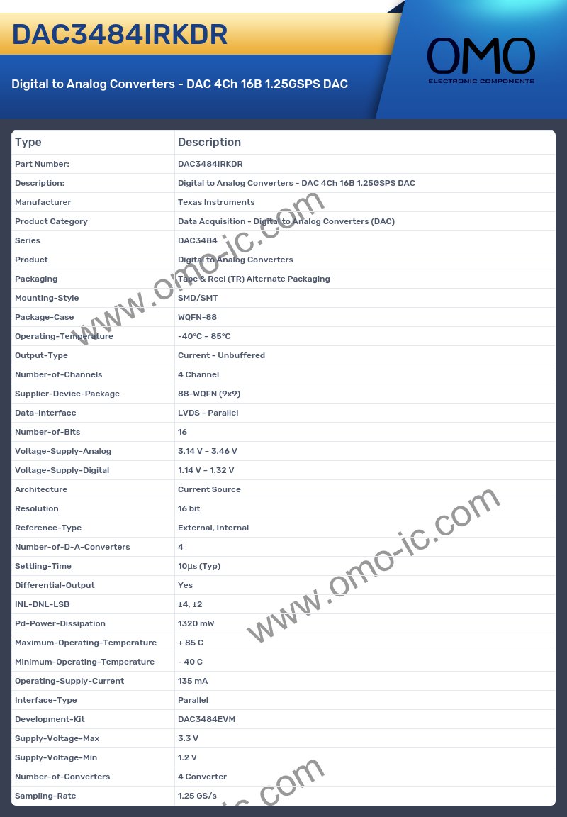 DAC3484IRKDR