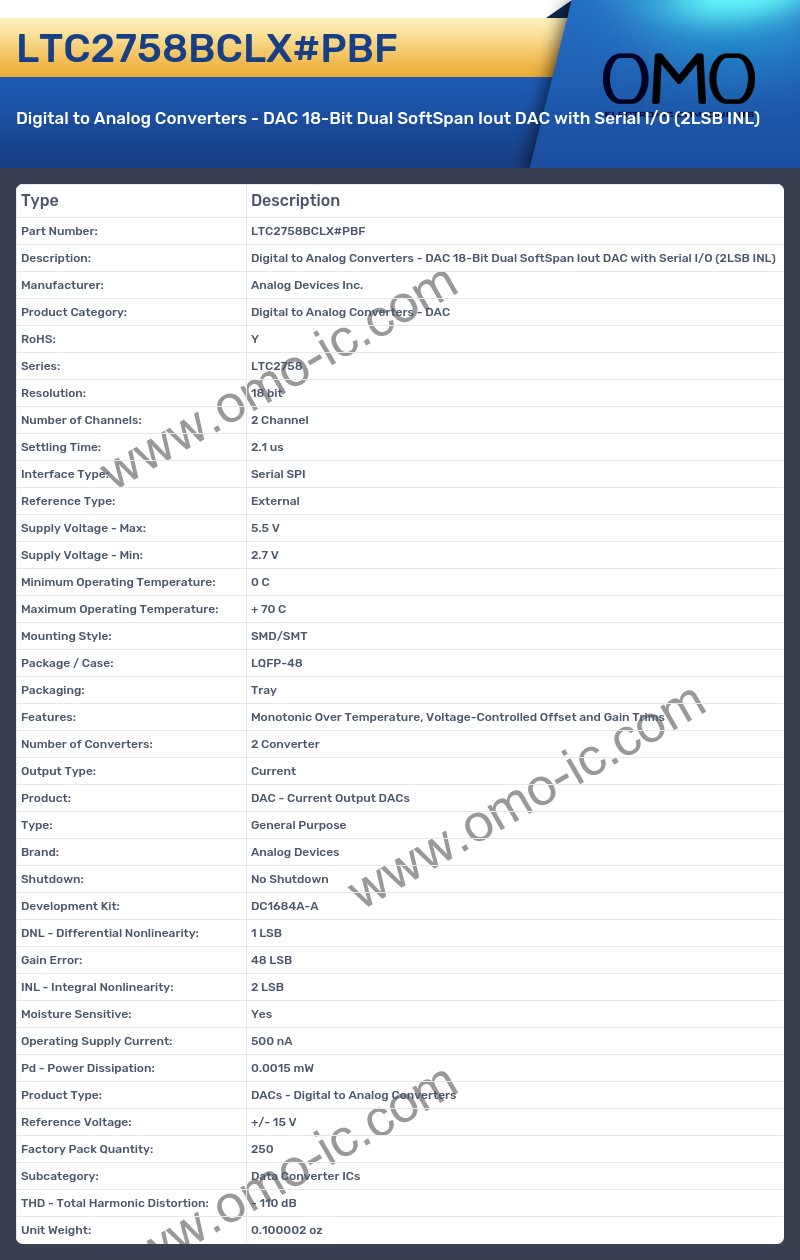 LTC2758BCLX#PBF