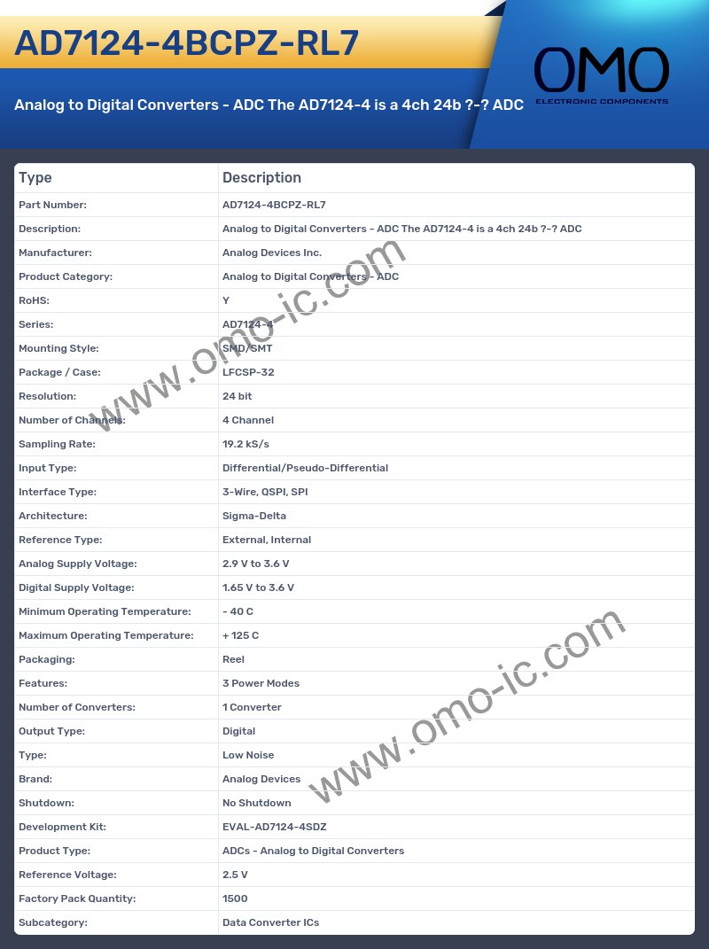 AD7124-4BCPZ-RL7