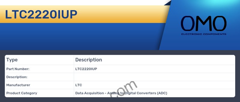 LTC2220IUP