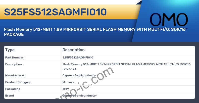 S25FS512SAGMFI010