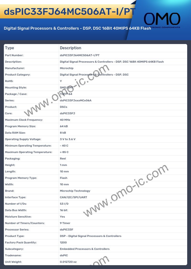 dsPIC33FJ64MC506AT-I/PT