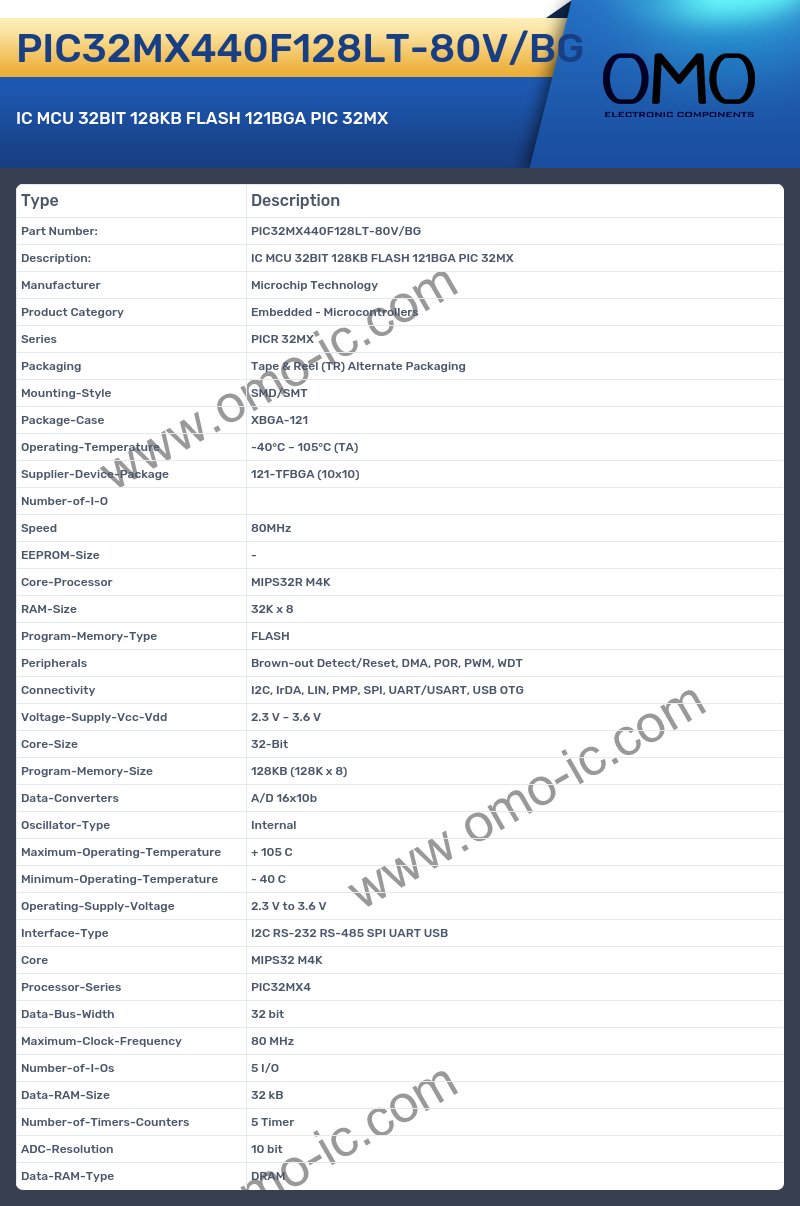 PIC32MX440F128LT-80V/BG