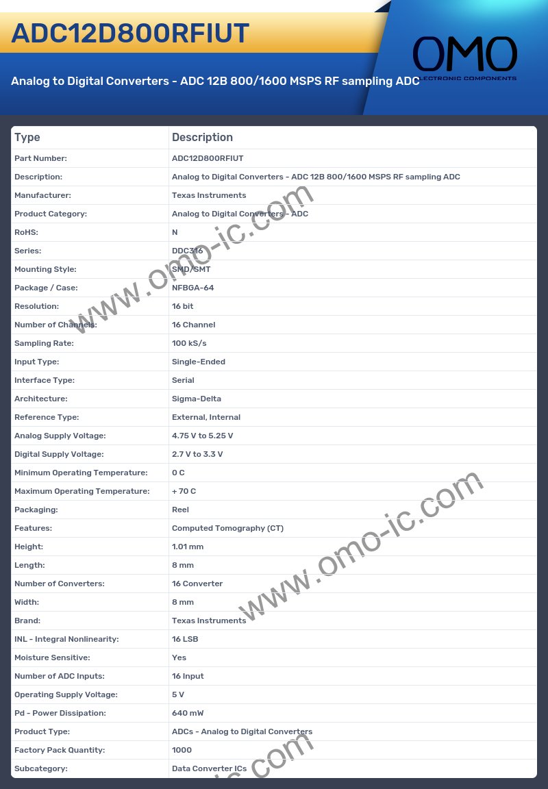 ADC12D800RFIUT