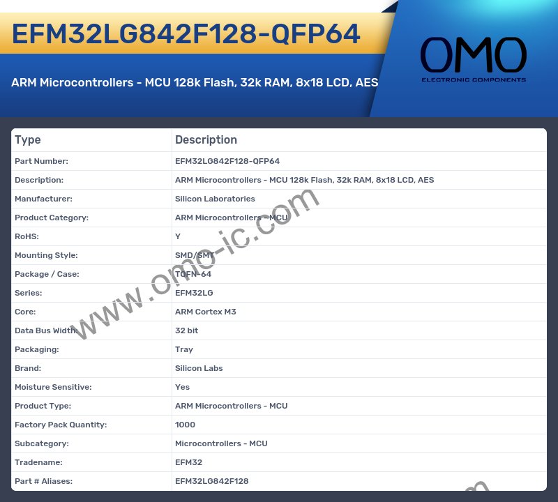 EFM32LG842F128-QFP64
